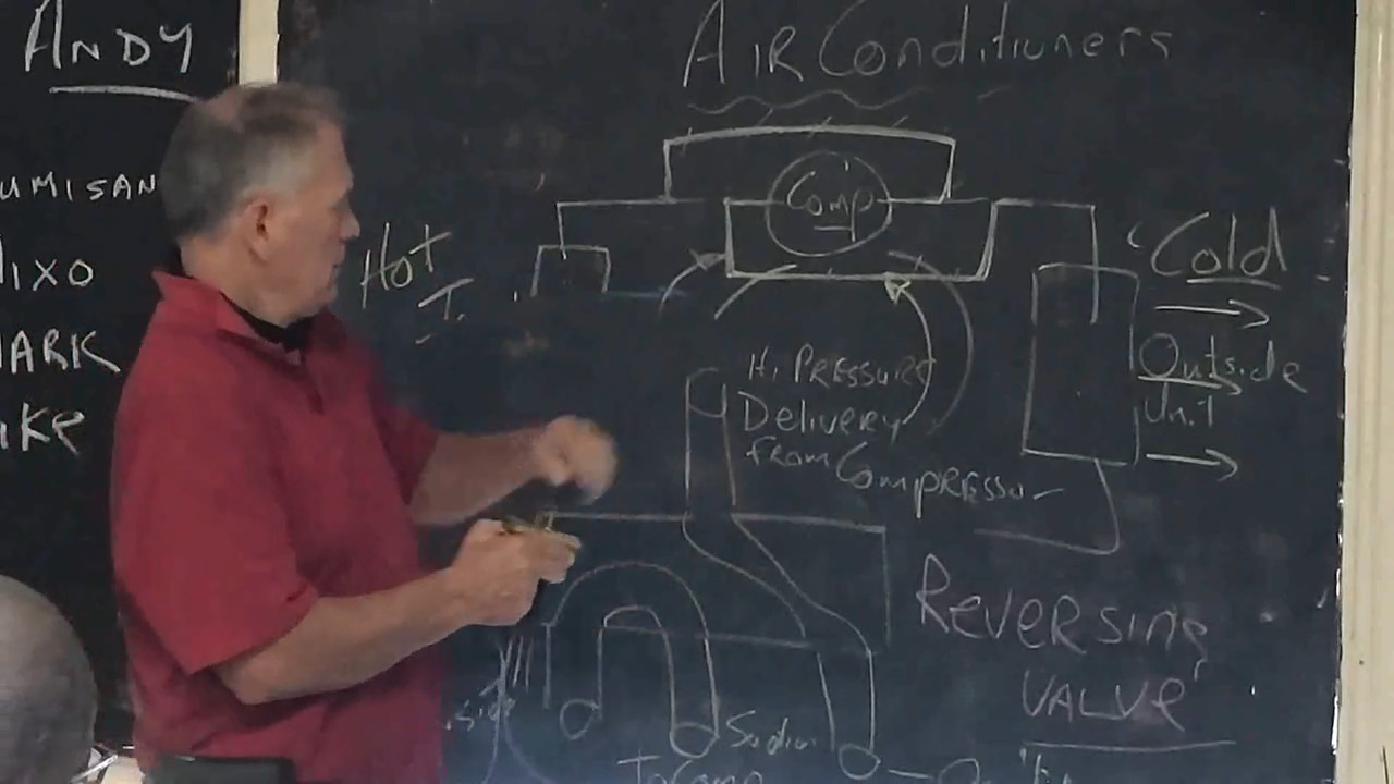 CommercailRefrigeration :: Lecture 15  :: Hi-Vac's :: Air Conditioners 1